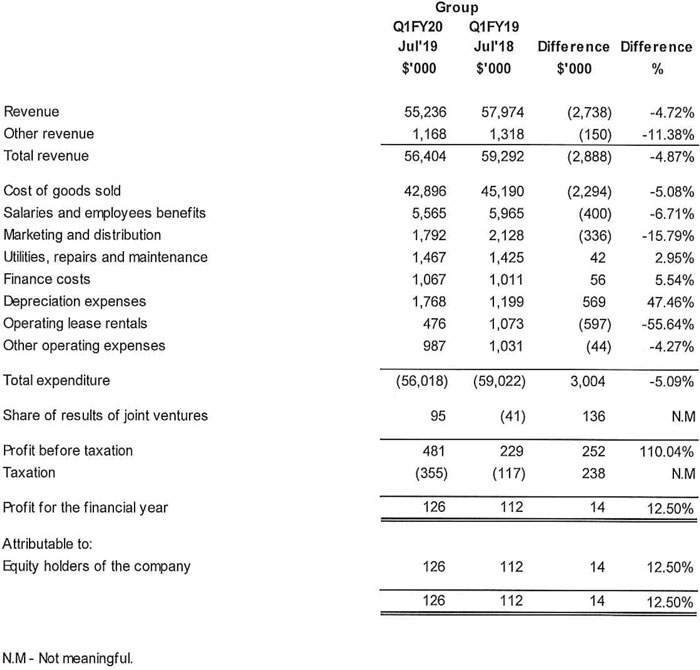 Investor Relations Financials