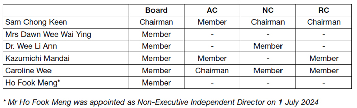 corporate governance - stamfordtyres