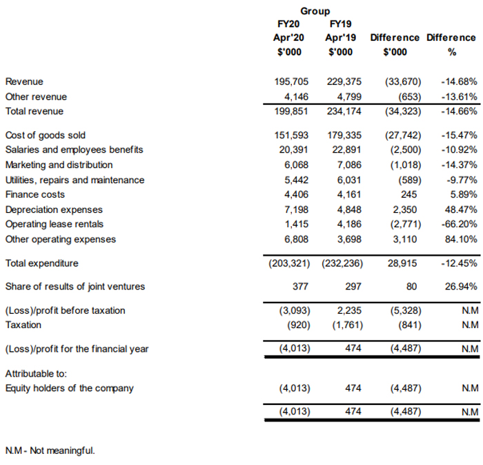 Investor Relations: Financials