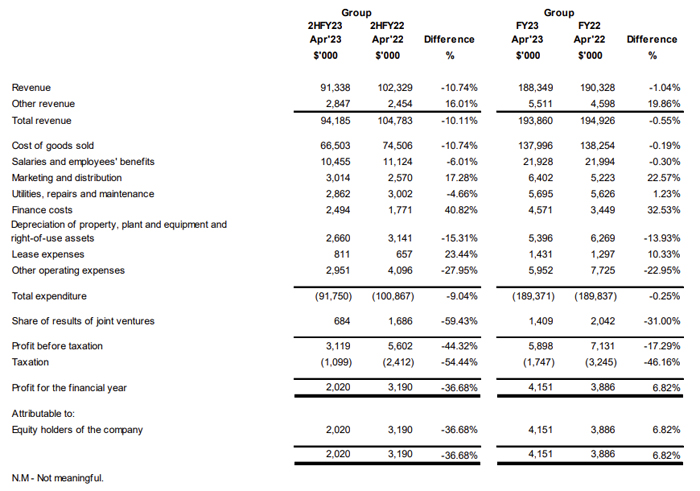 Investor Relations: Financials