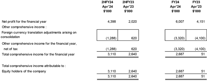 Financials