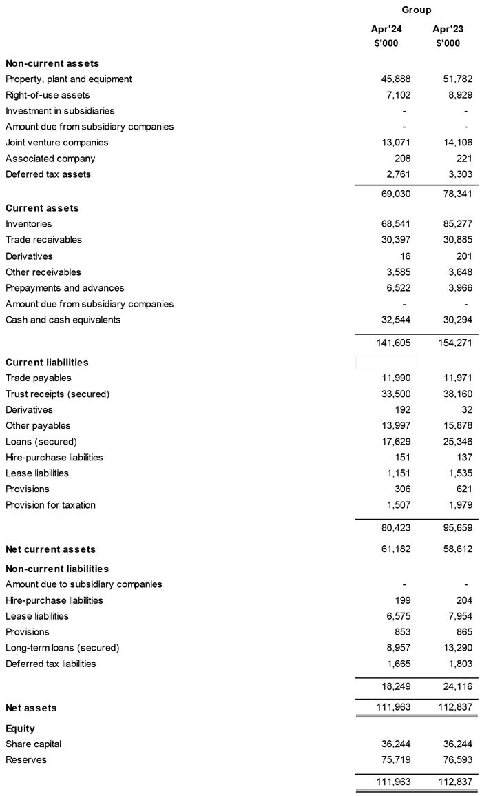 Financials