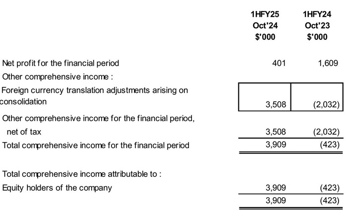 Financials