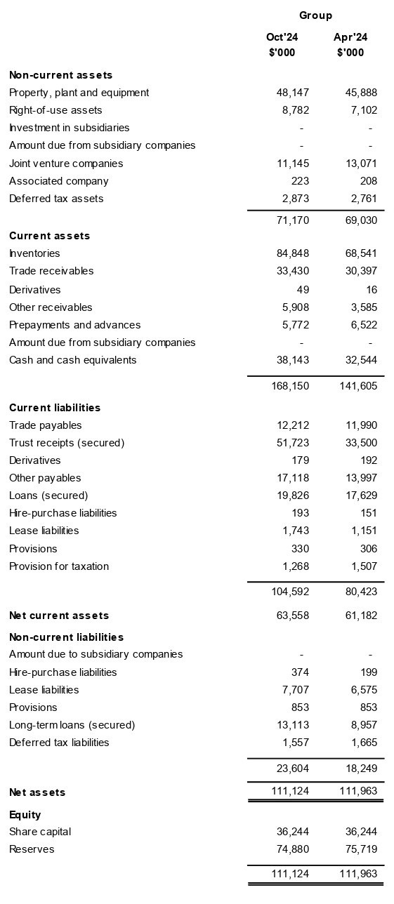 Financials