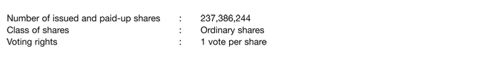 Shareholdings