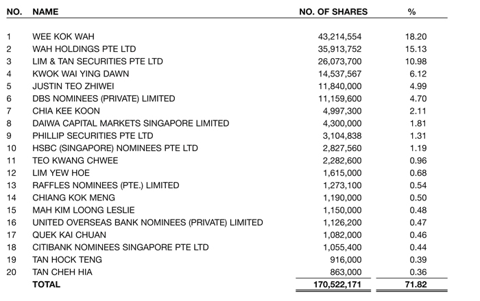 Shareholdings